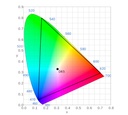 Color Management / Calibration Software & Bundles